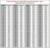 [SCM]actwin,0,0,0,0;http://www.7beads.com/info/conversion_anchor_presencia.htm
Beadwrangler Mall Conversion Chart for Anchor & Presencia Pearl Cotton 8 - Mozilla Firefox
firefox.exe
1.7.2009 , 17:16:52