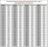 [SCM]actwin,0,0,0,0;http://www.7beads.com/info/conversion_anchor_presencia.htm
Beadwrangler Mall Conversion Chart for Anchor & Presencia Pearl Cotton 8 - Mozilla Firefox
firefox.exe
1.7.2009 , 17:16:52