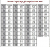 [SCM]actwin,0,0,0,0;http://www.7beads.com/info/conversion_anchor_presencia.htm
Beadwrangler Mall Conversion Chart for Anchor & Presencia Pearl Cotton 8 - Mozilla Firefox
firefox.exe
1.7.2009 , 17:16:54