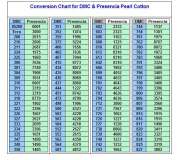 [SCM]actwin,0,0,0,0;http://www.shiboridragonknits.com/Presencia-DMC-ConversionChart.htm
Presencia - DMC Pearl Cotton Conversion Chart - Mozilla Firefox
firefox.exe
23.6.2009 , 23:30:46