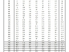 Tabulka_pro_vypocet_rozmeru_latky