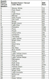[SCM]actwin,0,0,0,0;http://www.scandinavianstitches.com/ConversionChart.htm
Conversion Chart - Mozilla Firefox
firefox.exe
27.7.2009 , 11:59:54