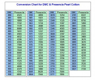 [SCM]actwin,0,0,0,0;http://www.shiboridragonknits.com/Presencia-DMC-ConversionChart.htm
Presencia - DMC Pearl Cotton Conversion Chart - Mozilla Firefox
firefox.exe
23.6.2009 , 23:30:47